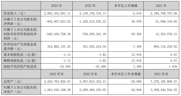 股票配资网站 日发精机2023年营收20.83亿 董事长吴捷薪酬29.2万